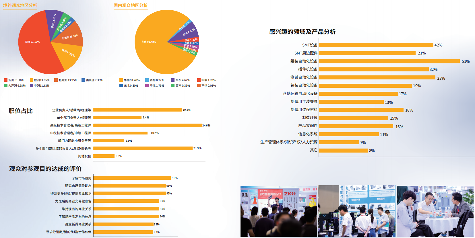 华南工博会概览